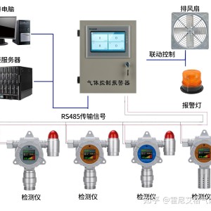 油漆与环境气体检测设备