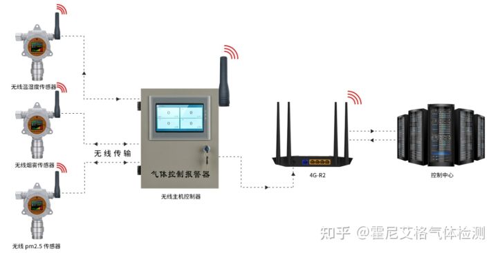 传声器与环境气体检测设备