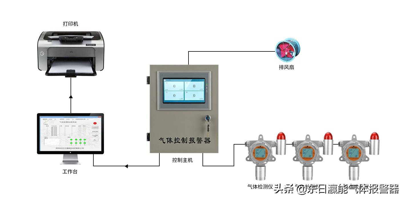 格栅灯与环境气体检测设备