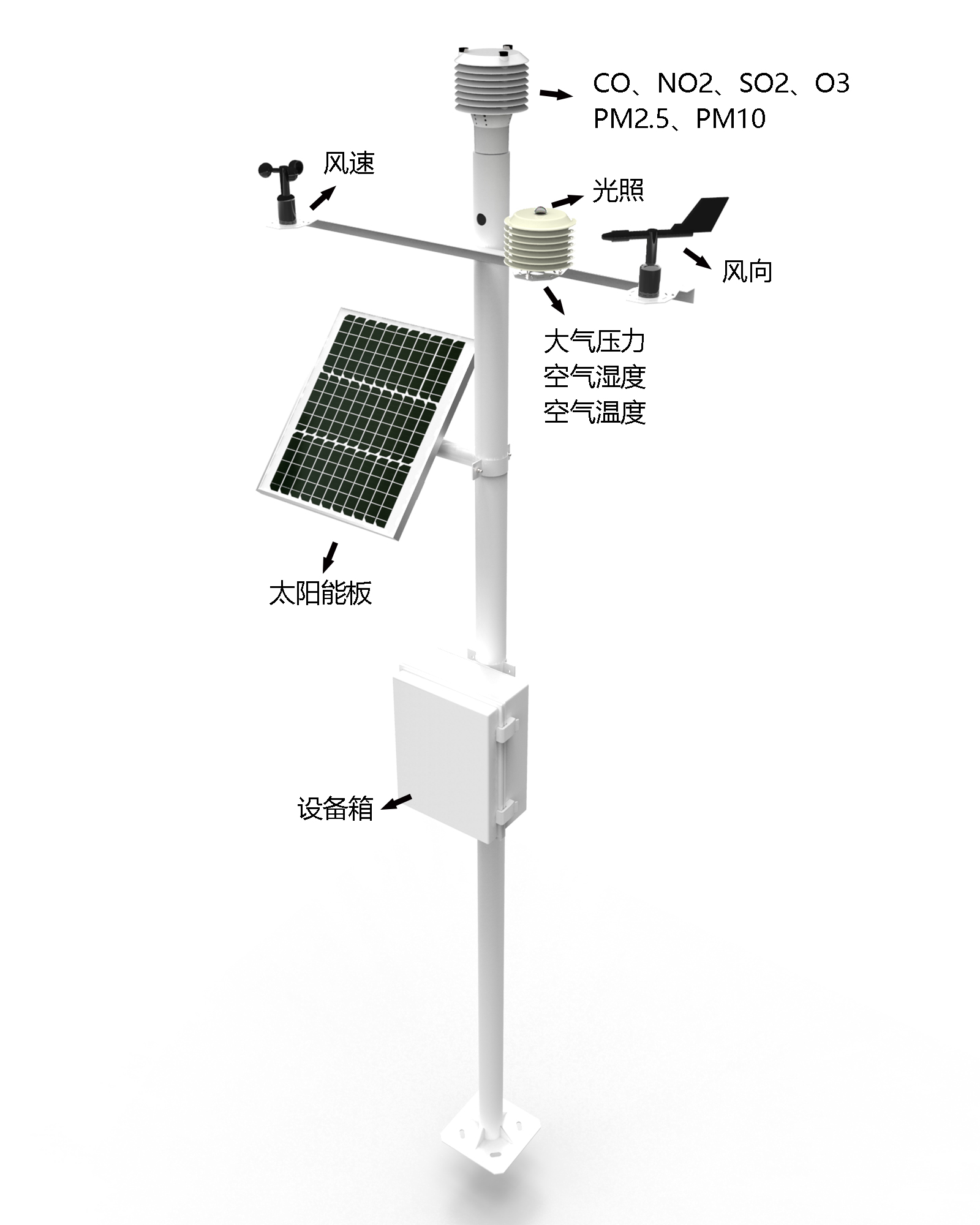 无袖上衣与气象环境监测仪器