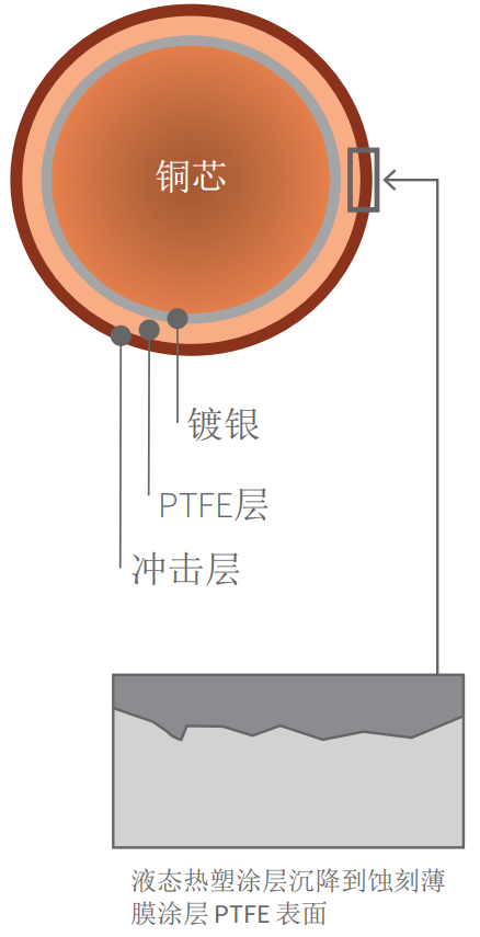 眼部护理与其它智能产品与铜合金浇铸缩孔的区别