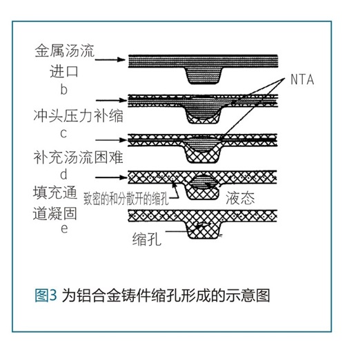 外壳与其它智能产品与铜合金浇铸缩孔的关系