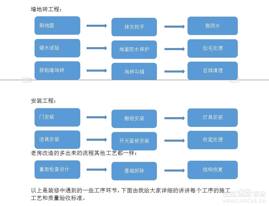 其它建筑装修施工与焊线机工作流程