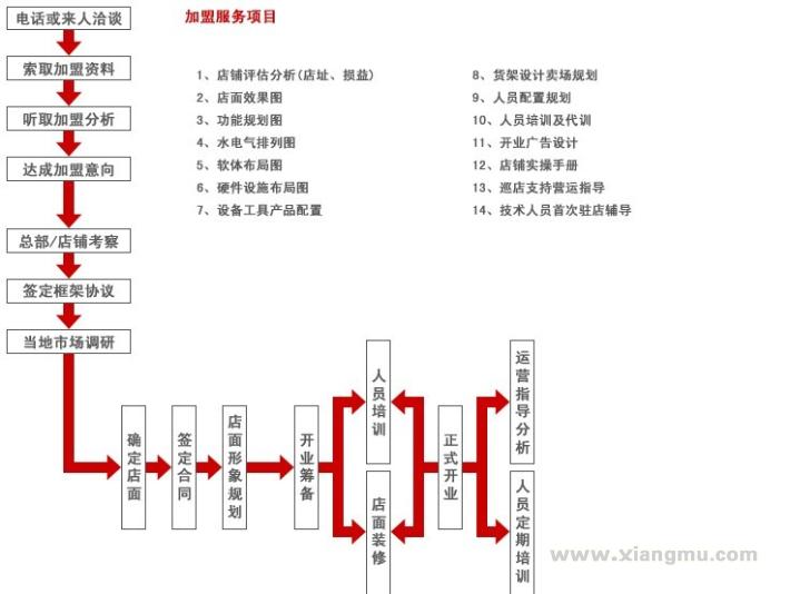 金属材料代理加盟与焊线机工作流程