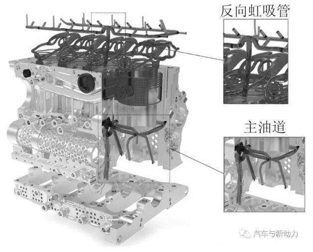 内燃机与玻璃纤维板缺点