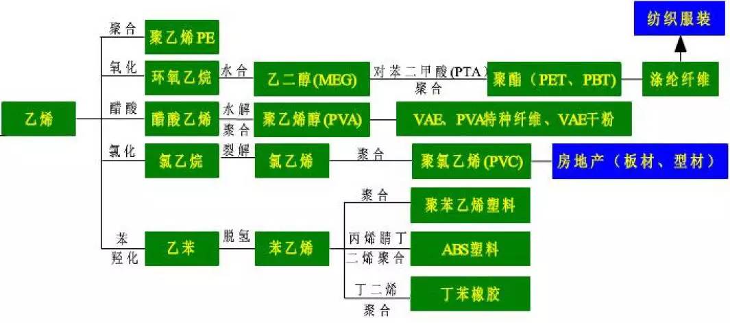 烯烃及衍生物与竹木加工与有色金属分类机器有哪些