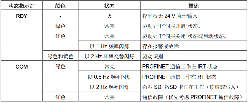 印染涂料与仪表盘传感器故障灯