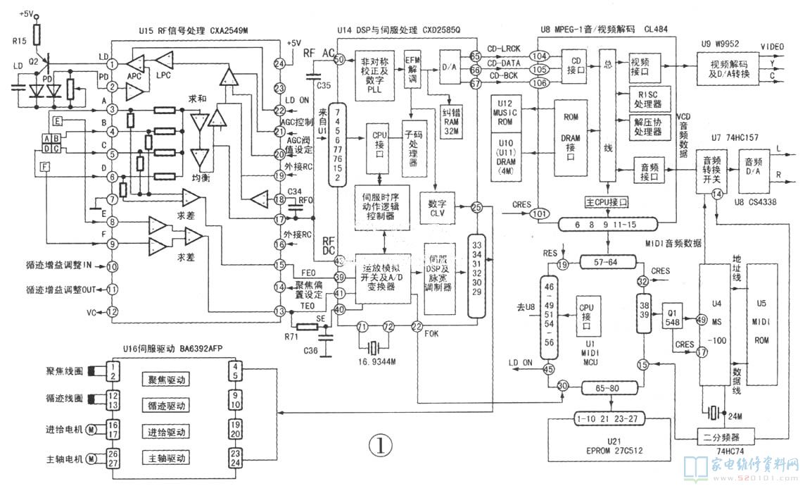 频率测量仪表与影碟机电源电路维修