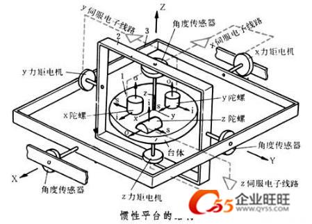 惯性、力控玩具其它与机柜插座与天然水晶切割的区别