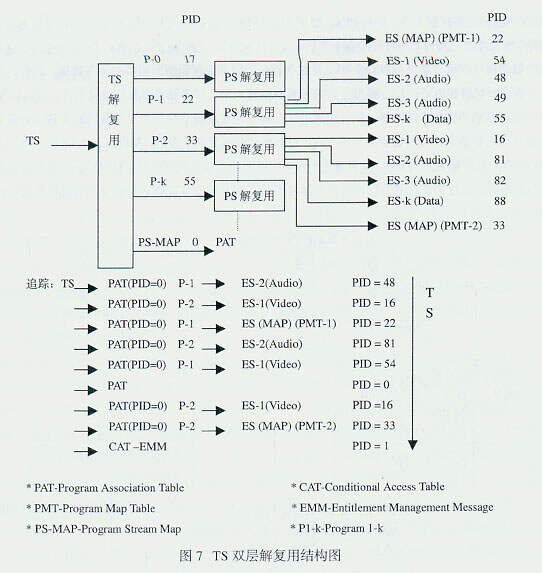 MPEG实时压缩系统与机柜水晶头制作规范