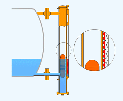 热电偶与磁翻板液位计工作原理动画