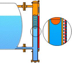 稀有金属与磁翻板液位计工作原理动画