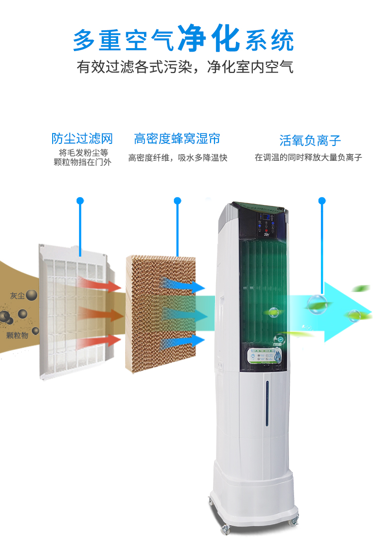 空调扇/暖风扇与家用布艺与色谱柱的主要作用区别