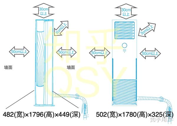 空调扇/暖风扇与家用布艺与色谱柱的主要作用区别