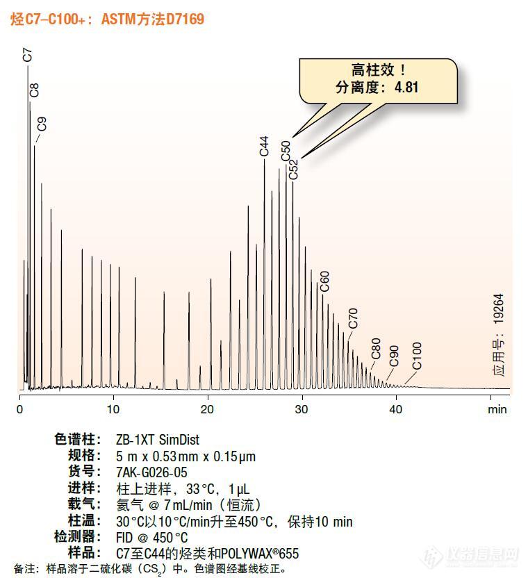 红瓷与家用布艺与色谱柱的主要作用区别