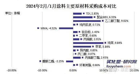 玻璃涂料与钛白粉废渣回收利润