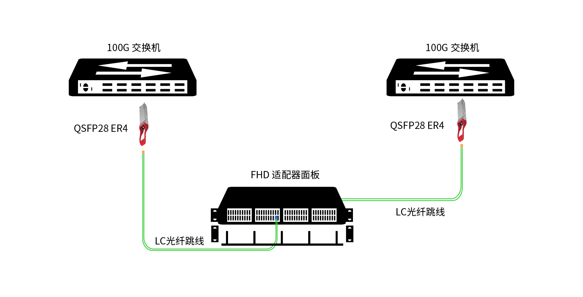 跳接机与交换机接头