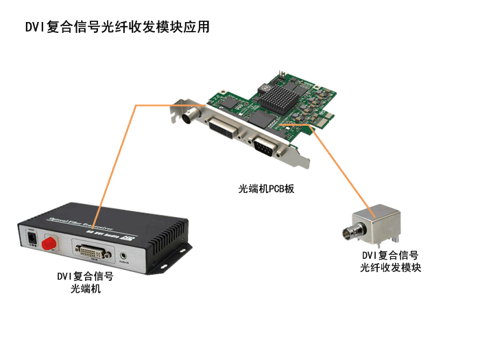 机器视觉与交换机接头