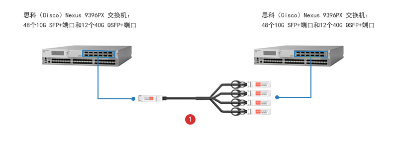 印染涂料与交换机接头