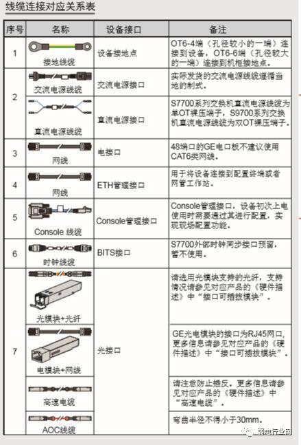 音频线、视频线与交换机螺丝怎么安装