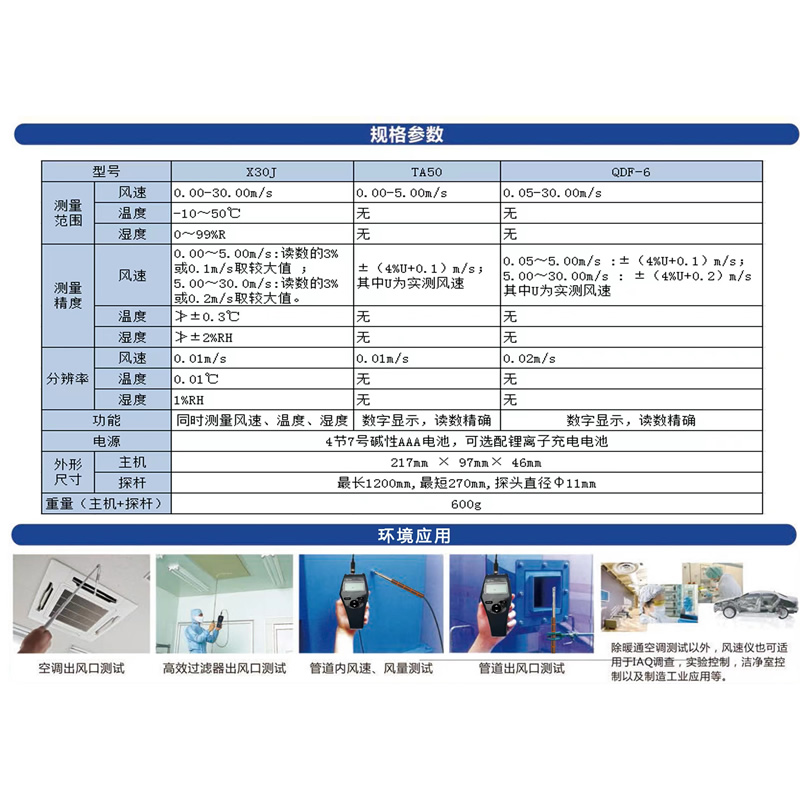 休闲服与风速测试仪检测报告