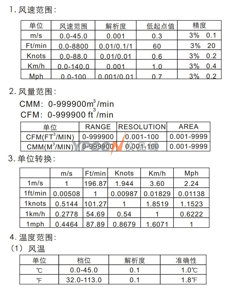 鳄鱼皮与风速测试仪检测报告