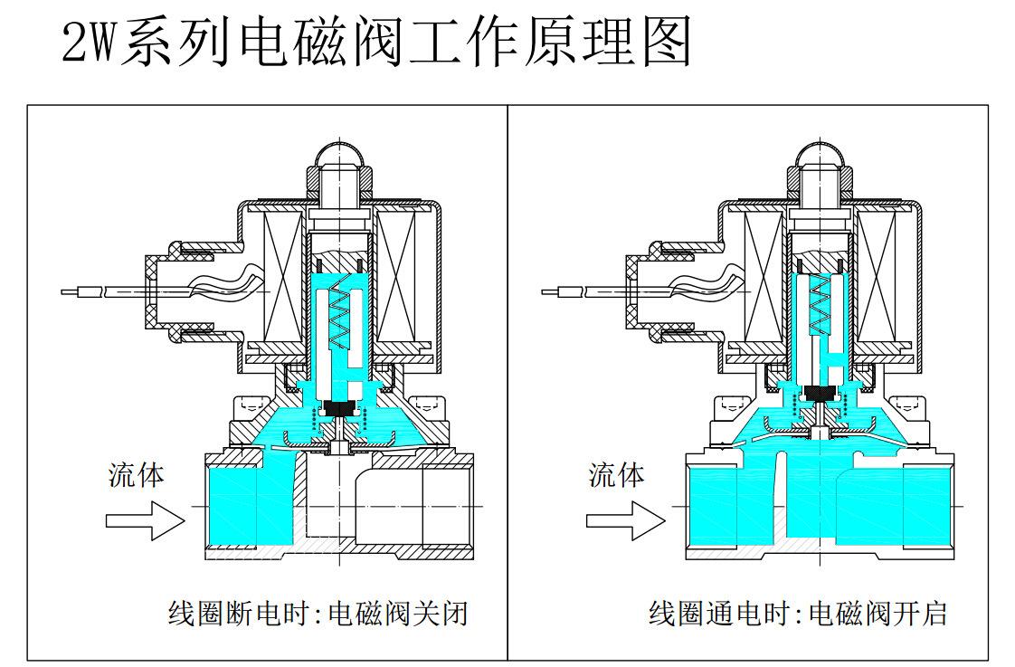 蜗杆与纯铜电磁阀