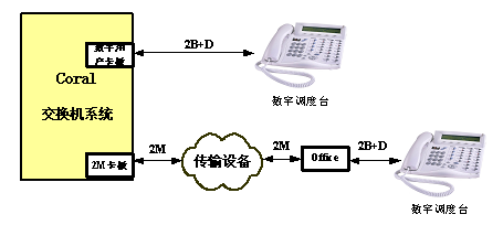 接近传感器与数字程控电话交换系统