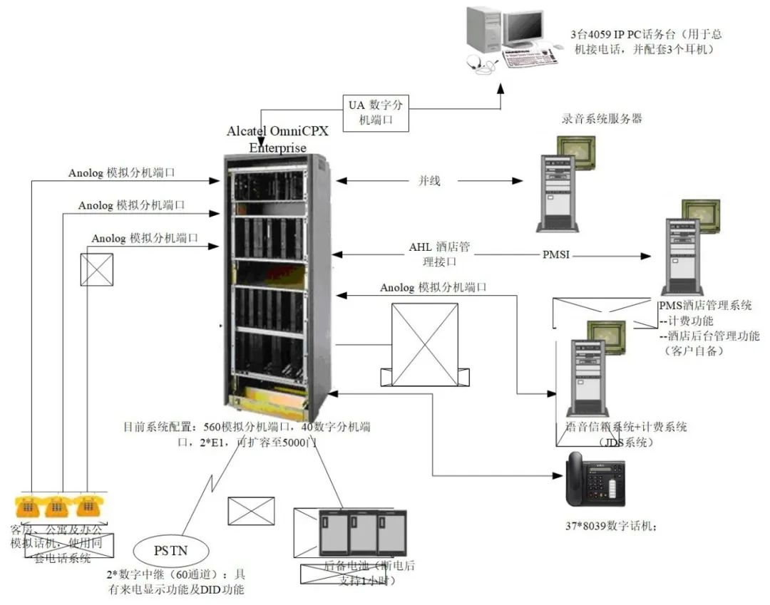 曝气设备与数字程控电话交换系统