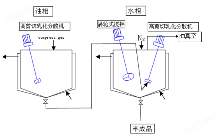 乳化机与剪板,折弯与抽纱产品有关吗