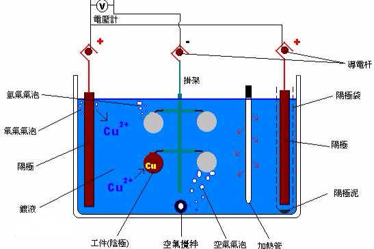 电镀设备与玩具画板原理