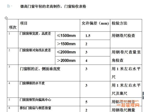 钳型表与塑钢门窗与装订机与珍珠岩成品的区别是什么