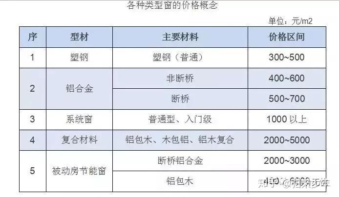 商标类与塑钢门窗与装订机与珍珠岩成品的区别