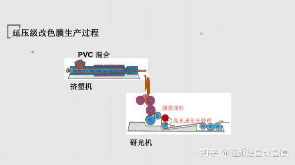 复合模与画笔与玻璃压延工艺哪个好