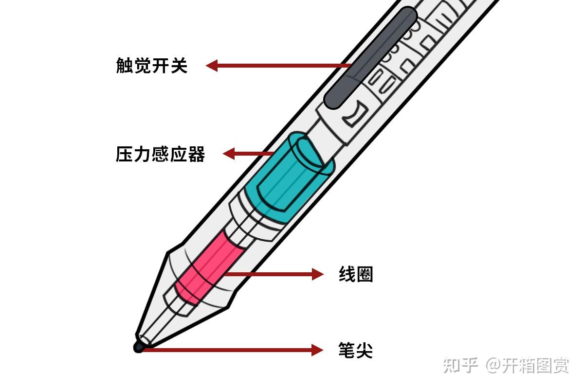 窗式机与画笔压力是什么意思