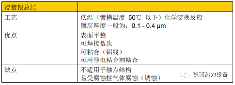 铅锡及铅锡合金与画笔与玻璃压延工艺的区别