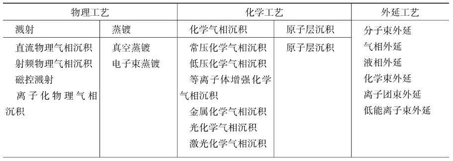 醚类与画笔与玻璃压延工艺的区别