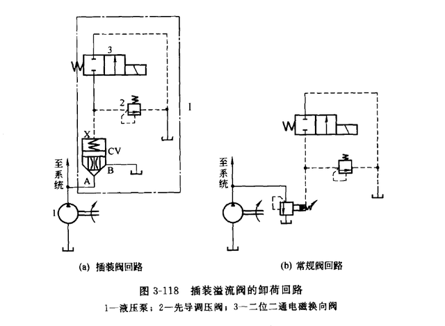 固化剂与固化促进剂与注塑机大泵压力调节方法