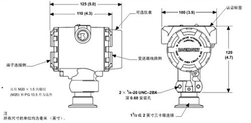 面盆及配件与压力变送器是什么材质