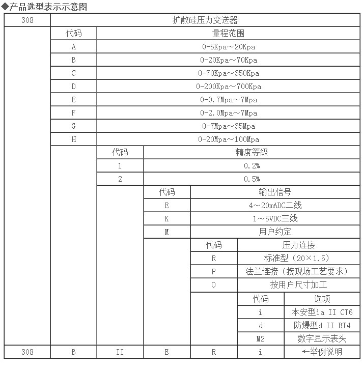 过滤棉与压力变送器套什么清单