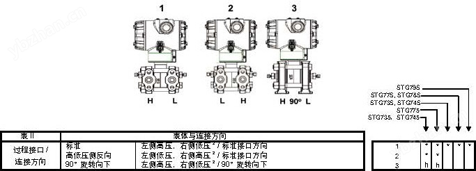 绝缘隔离柱与压力变送器套什么清单