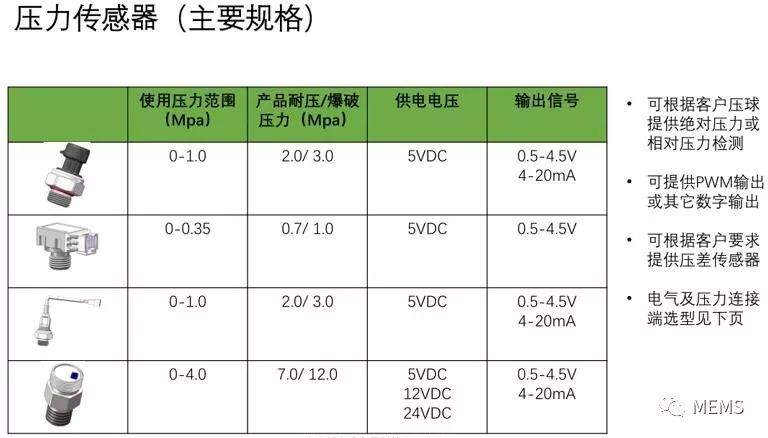 婴幼儿餐具与压力变送器套什么清单