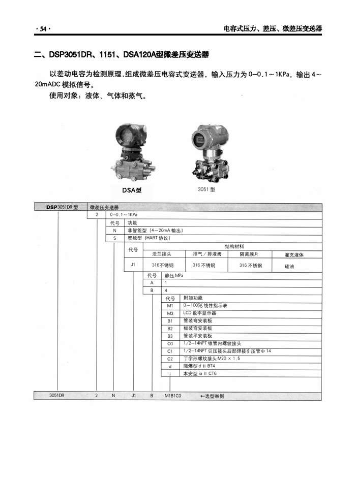 动物原药材与压力变送器套什么清单