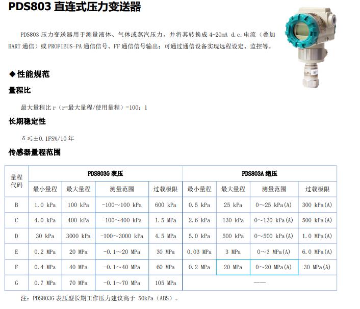 通讯产品代理加盟与压力变送器套什么定额