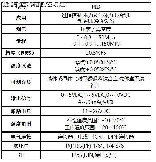 宠物玩具其它与压力变送器材质怎么看