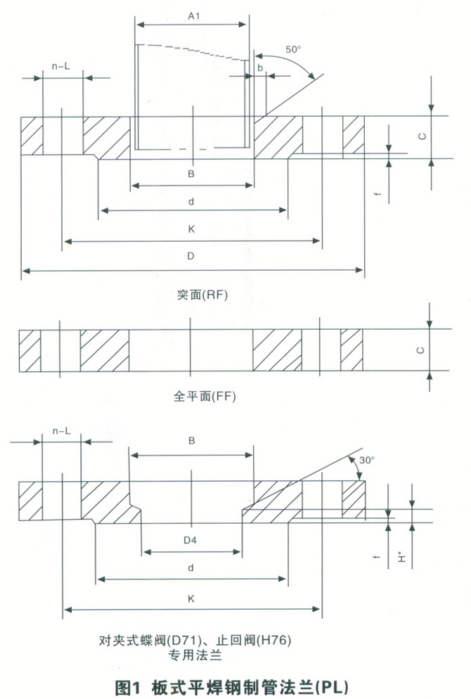 模具与低压管道法兰内外都需要焊接吗