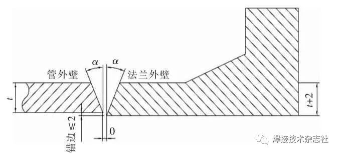 光伏发电工程与低压管道法兰内外都需要焊接吗