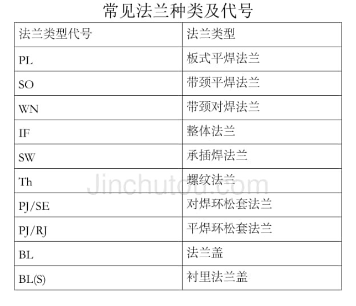 水晶摆饰与设计中常用的法兰代号有哪些