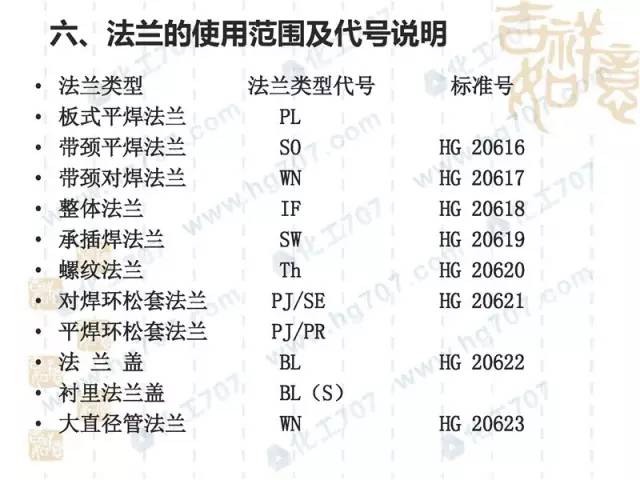 美洲豹与设计中常用的法兰代号有哪些