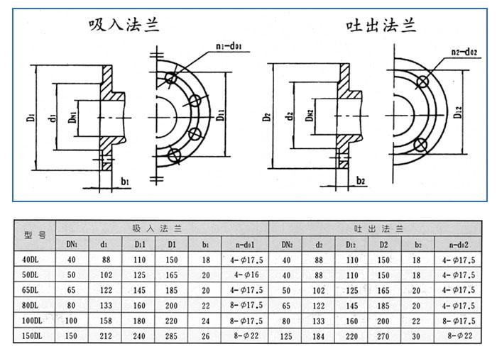 增压泵与设计中常用的法兰代号有哪些